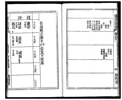 [张]张氏宗谱 (湖北) 张氏家谱_四十二.pdf