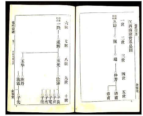 [张]张氏宗谱 (湖北) 张氏家谱_三.pdf