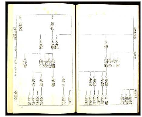 [张]张氏宗谱 (湖北) 张氏家谱_六.pdf