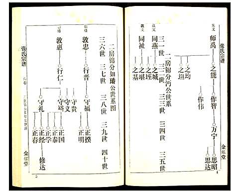 [张]张氏宗谱 (湖北) 张氏家谱_六.pdf