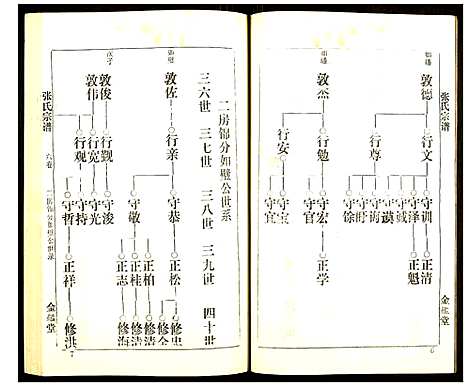 [张]张氏宗谱 (湖北) 张氏家谱_六.pdf