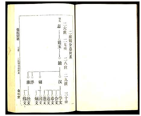 [张]张氏宗谱 (湖北) 张氏家谱_七.pdf