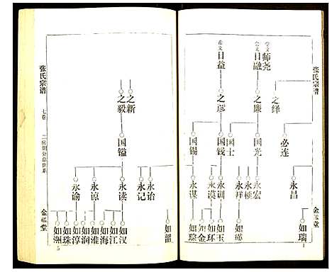 [张]张氏宗谱 (湖北) 张氏家谱_七.pdf