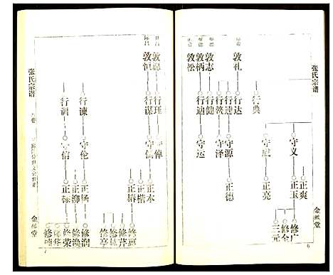 [张]张氏宗谱 (湖北) 张氏家谱_八.pdf