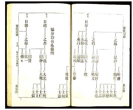 [张]张氏宗谱 (湖北) 张氏家谱_九.pdf