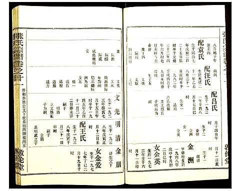 [张]张氏宗谱 (湖北) 张氏家谱_十二.pdf