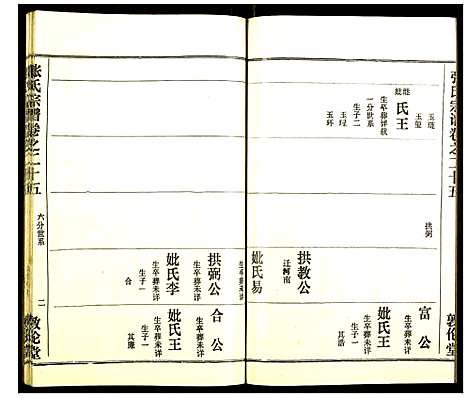 [张]张氏宗谱 (湖北) 张氏家谱_二十六.pdf