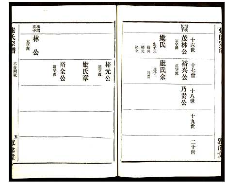 [张]张氏宗谱 (湖北) 张氏家谱_三十六.pdf