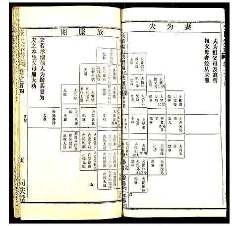 [张]张氏宗谱 (湖北) 张氏家谱_四.pdf