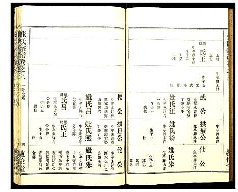 [张]张氏宗谱 (湖北) 张氏家谱_四.pdf