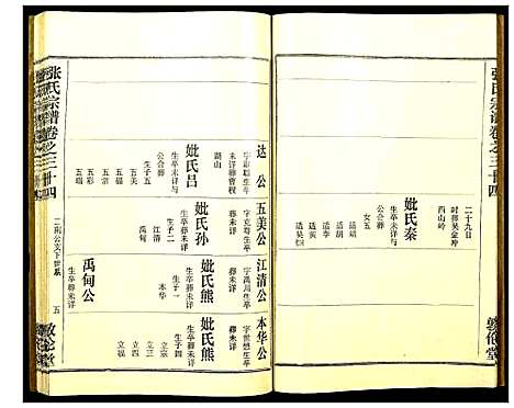 [张]张氏宗谱 (湖北) 张氏家谱_三十五.pdf
