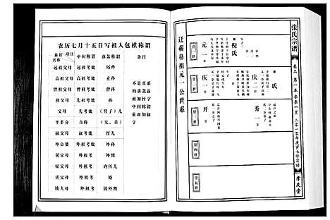 [张]张氏宗谱 (湖北) 张氏家谱_二.pdf