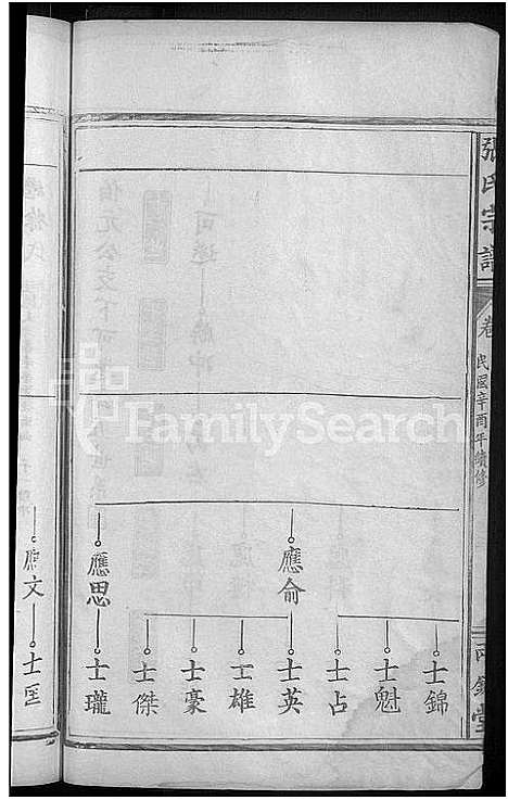 [张]张氏宗谱_10卷首1卷 (湖北) 张氏家谱_二.pdf