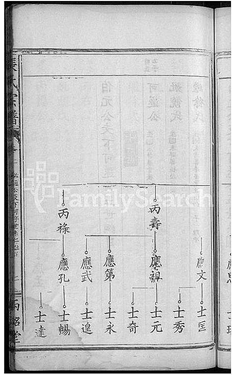 [张]张氏宗谱_10卷首1卷 (湖北) 张氏家谱_二.pdf