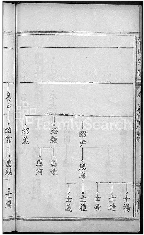 [张]张氏宗谱_10卷首1卷 (湖北) 张氏家谱_四.pdf