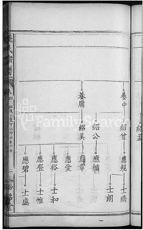 [张]张氏宗谱_10卷首1卷 (湖北) 张氏家谱_四.pdf