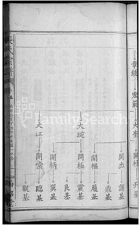 [张]张氏宗谱_10卷首1卷 (湖北) 张氏家谱_五.pdf