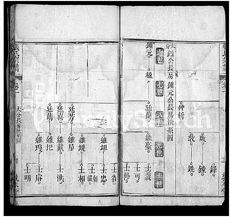 [张]张氏宗谱_10卷首5卷 (湖北) 张氏家谱_六.pdf