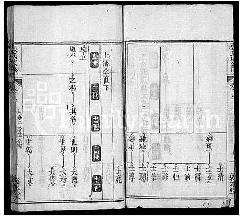 [张]张氏宗谱_10卷首5卷 (湖北) 张氏家谱_七.pdf