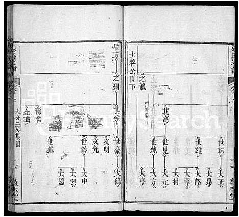 [张]张氏宗谱_10卷首5卷 (湖北) 张氏家谱_七.pdf