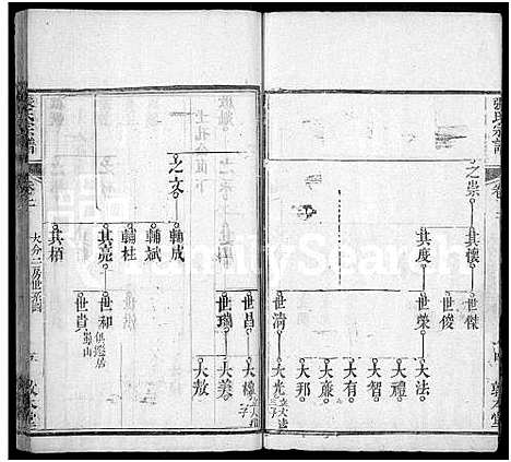 [张]张氏宗谱_10卷首5卷 (湖北) 张氏家谱_七.pdf