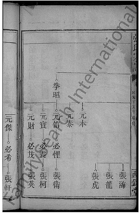 [张]张氏宗谱_11卷首1卷 (湖北) 张氏家谱_二.pdf