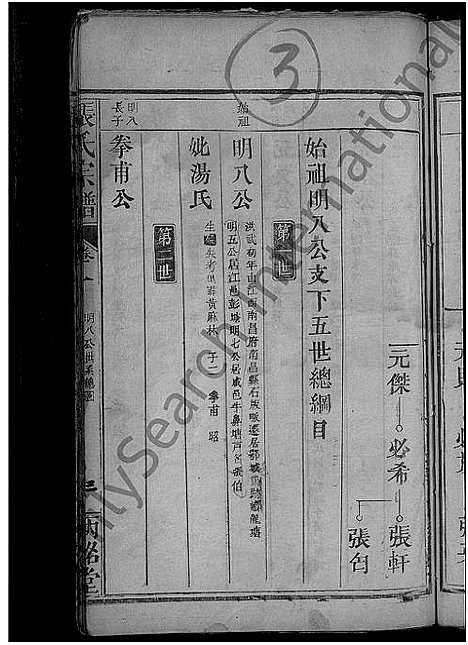 [张]张氏宗谱_11卷首1卷 (湖北) 张氏家谱_二.pdf