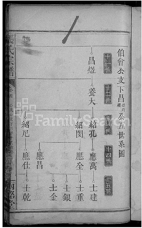 [张]张氏宗谱_11卷首1卷 (湖北) 张氏家谱_五.pdf