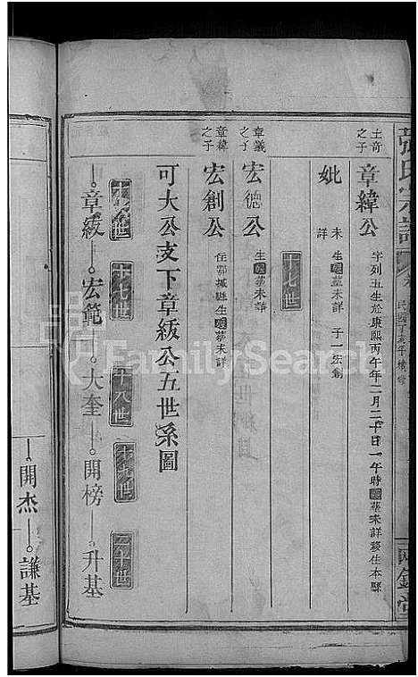 [张]张氏宗谱_11卷首1卷 (湖北) 张氏家谱_六.pdf