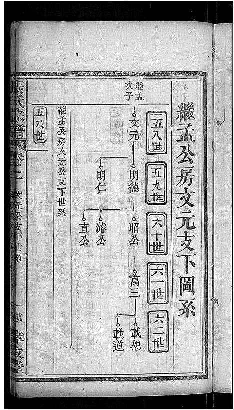 [张]张氏宗谱_12卷首1卷 (湖北) 张氏家谱_三.pdf