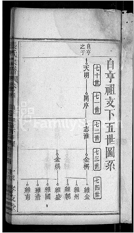 [张]张氏宗谱_12卷首1卷 (湖北) 张氏家谱_四.pdf