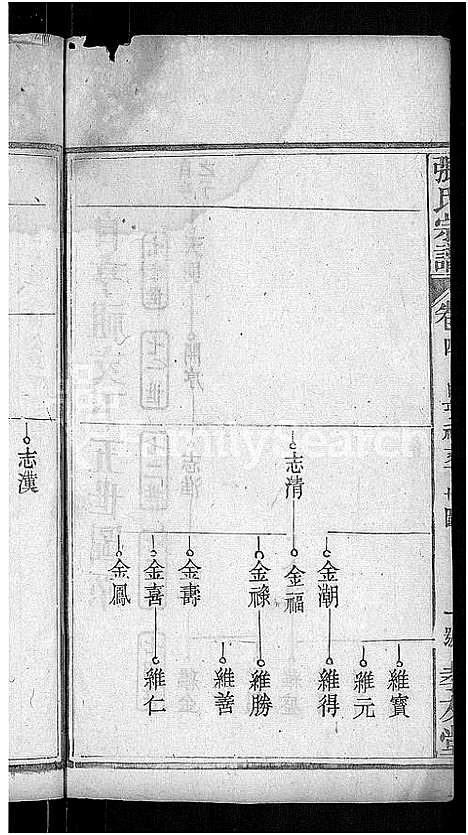 [张]张氏宗谱_12卷首1卷 (湖北) 张氏家谱_四.pdf