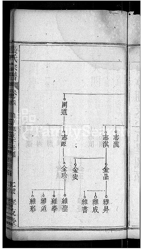 [张]张氏宗谱_12卷首1卷 (湖北) 张氏家谱_四.pdf