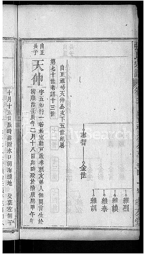 [张]张氏宗谱_12卷首1卷 (湖北) 张氏家谱_五.pdf