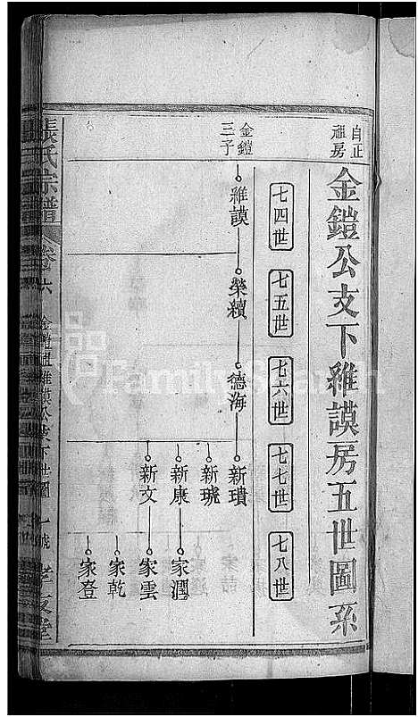 [张]张氏宗谱_12卷首1卷 (湖北) 张氏家谱_六.pdf