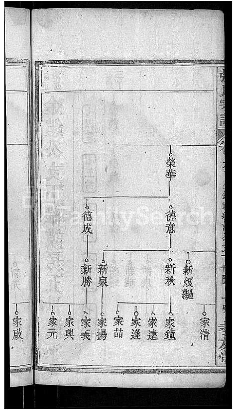 [张]张氏宗谱_12卷首1卷 (湖北) 张氏家谱_六.pdf