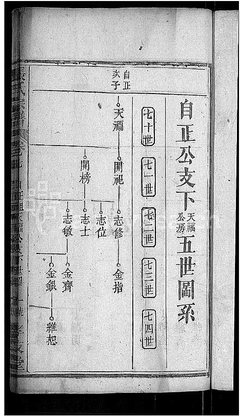 [张]张氏宗谱_12卷首1卷 (湖北) 张氏家谱_七.pdf