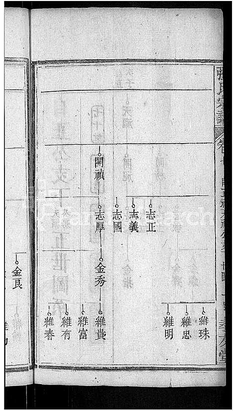 [张]张氏宗谱_12卷首1卷 (湖北) 张氏家谱_七.pdf