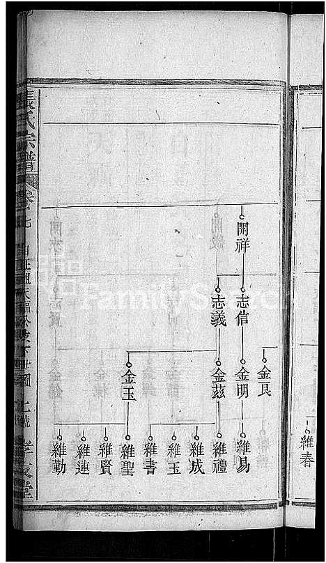 [张]张氏宗谱_12卷首1卷 (湖北) 张氏家谱_七.pdf