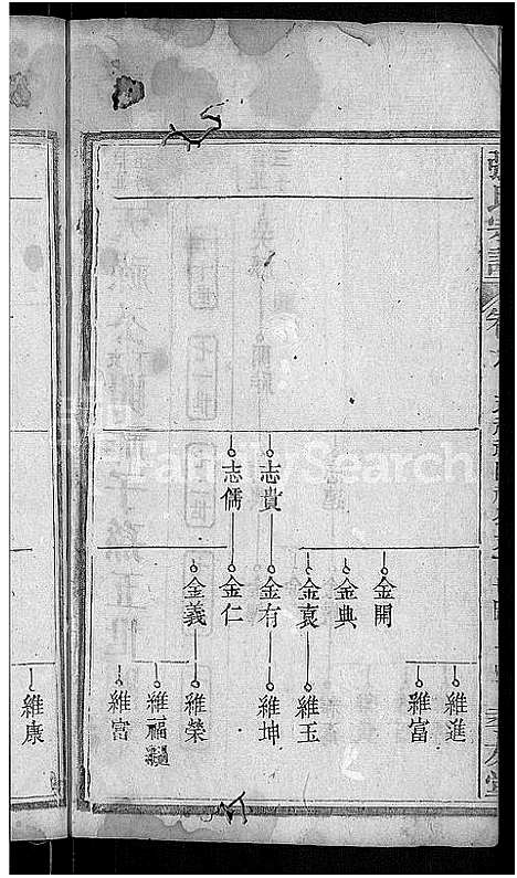 [张]张氏宗谱_12卷首1卷 (湖北) 张氏家谱_八.pdf