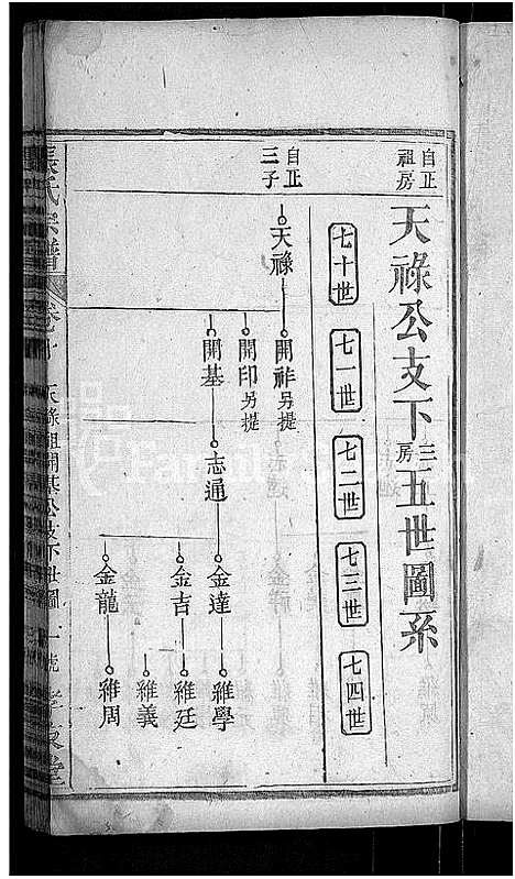 [张]张氏宗谱_12卷首1卷 (湖北) 张氏家谱_十.pdf