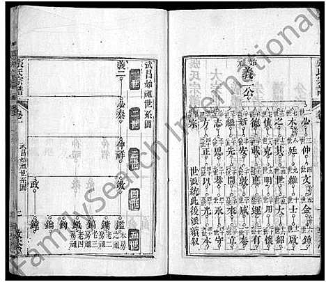 [张]张氏宗谱_12卷首8卷 (湖北) 张氏家谱_九.pdf