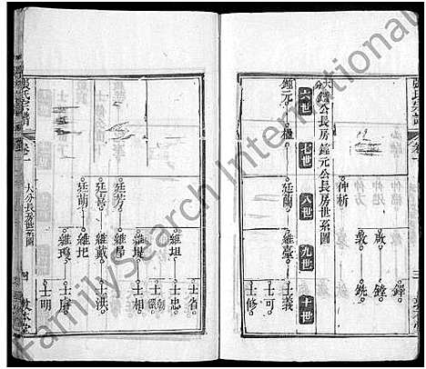 [张]张氏宗谱_12卷首8卷 (湖北) 张氏家谱_九.pdf