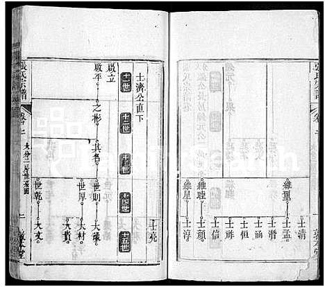 [张]张氏宗谱_12卷首8卷 (湖北) 张氏家谱_十.pdf