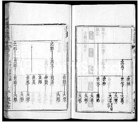 [张]张氏宗谱_12卷首8卷 (湖北) 张氏家谱_十.pdf