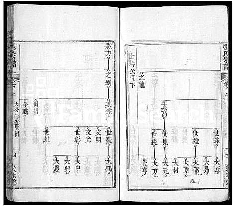 [张]张氏宗谱_12卷首8卷 (湖北) 张氏家谱_十.pdf