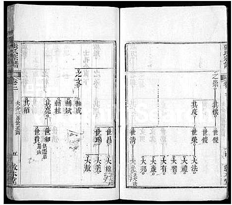 [张]张氏宗谱_12卷首8卷 (湖北) 张氏家谱_十.pdf