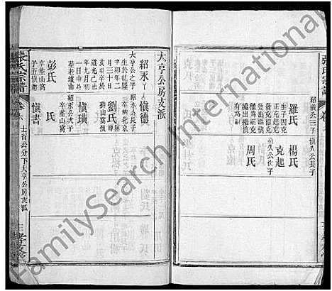 [张]张氏宗谱_12卷首8卷 (湖北) 张氏家谱_十四.pdf