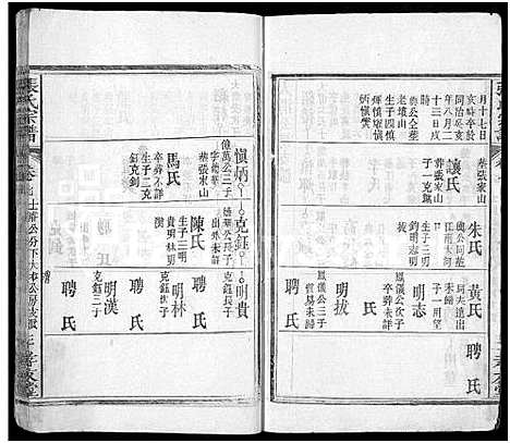 [张]张氏宗谱_12卷首8卷 (湖北) 张氏家谱_十五.pdf