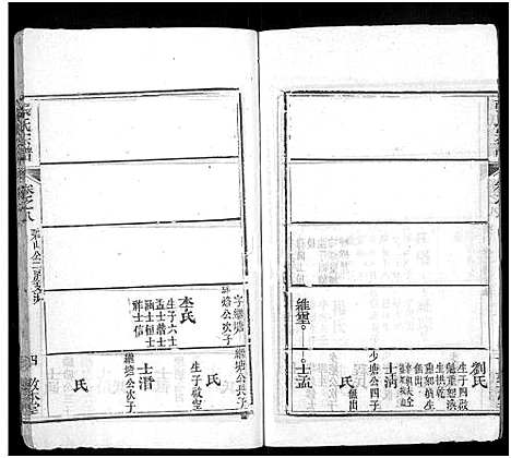 [张]张氏宗谱_12卷首8卷 (湖北) 张氏家谱_十六.pdf